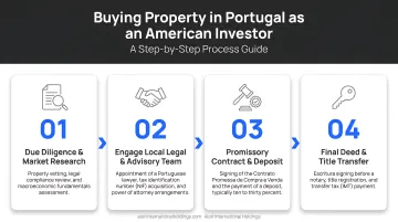 Four-step Portugal property purchase process for American foreign investors flowchart