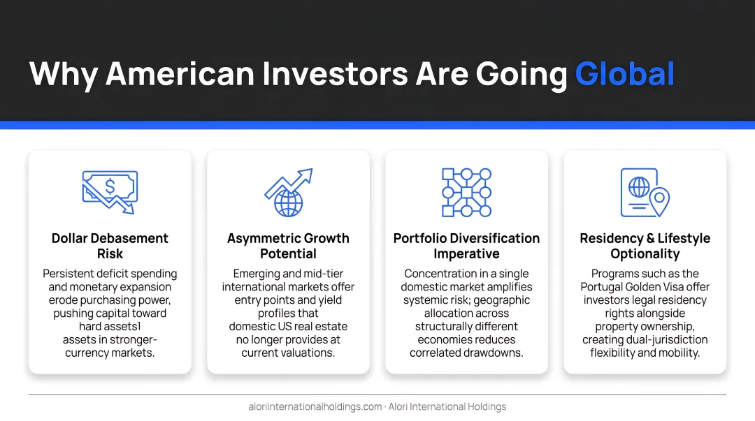 Four structural drivers pushing American investors into international real estate markets