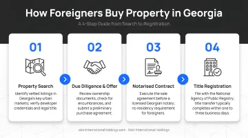 4-step process for foreigners buying property in Georgia from search to registration