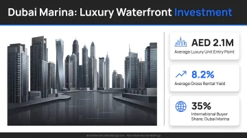 Dubai Marina luxury residential towers and waterfront skyline investment real estate