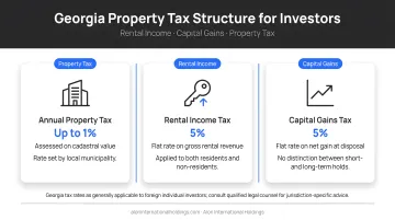 Georgia property tax rental income and capital gains three-part investor tax structure overview