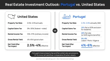 US versus Portugal property tax rental yield impact side-by-side comparison infographic