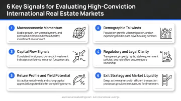 Six key signals for evaluating high-conviction international real estate markets checklist