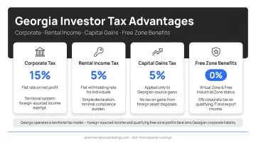 Georgia investor tax advantages comparison corporate rental capital gains and free zone benefits