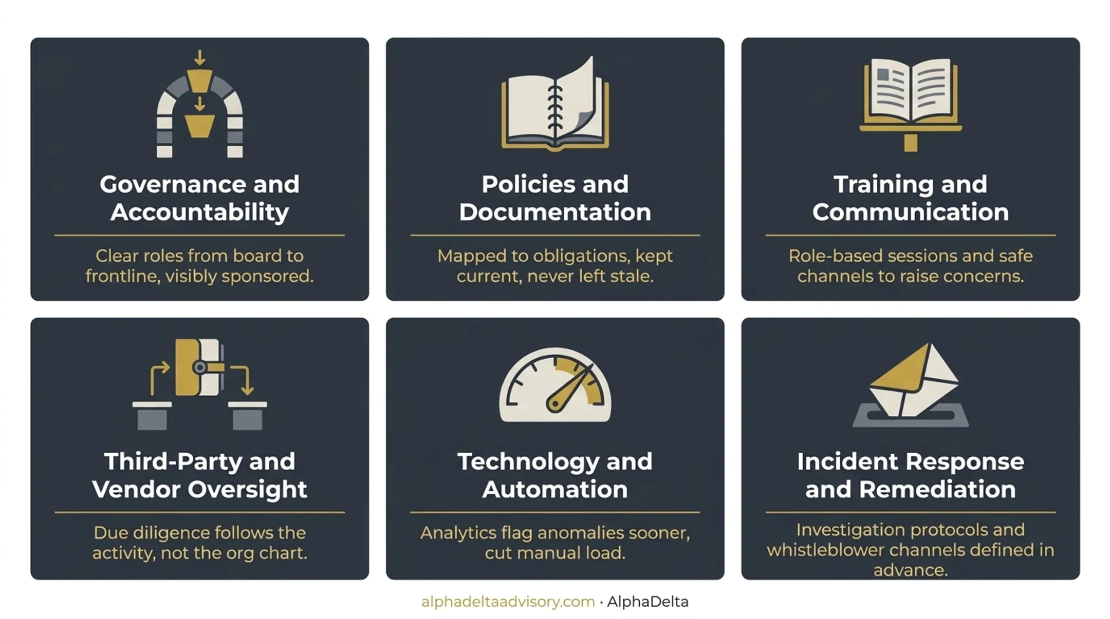 Six core components of an effective compliance risk management program