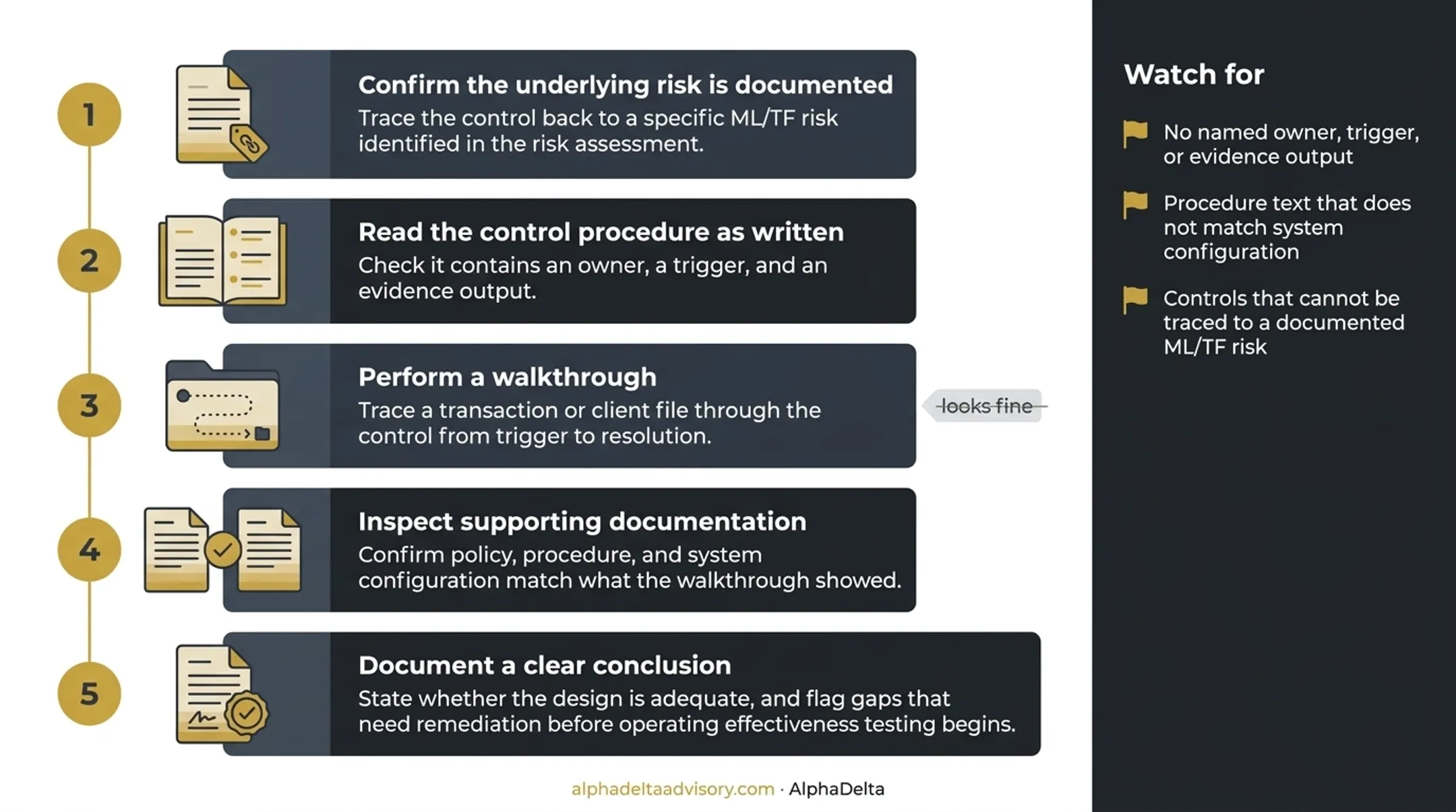 5-step control design assessment process for AML compliance programs