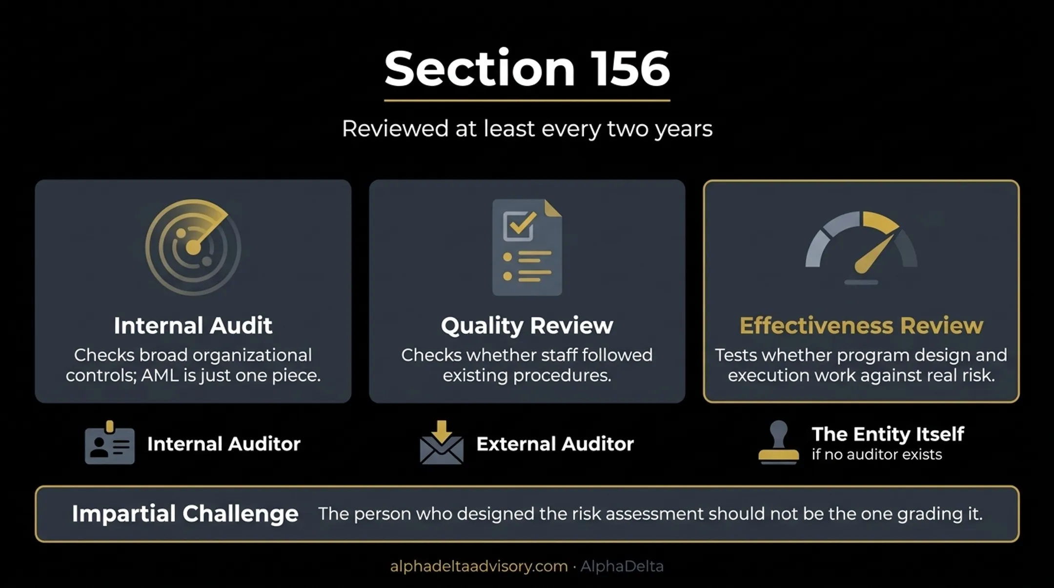 different from related review activities