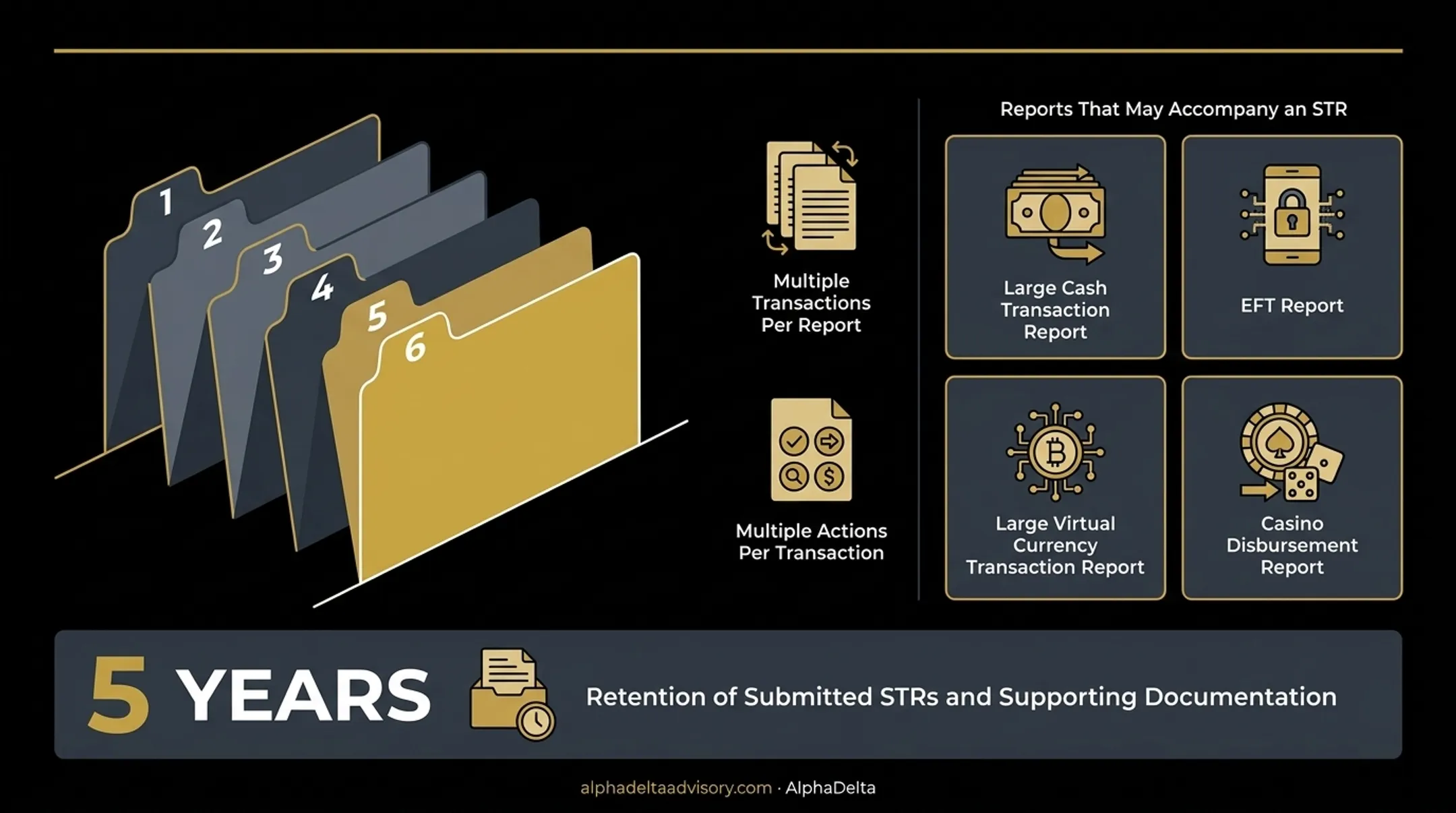 Six sections of the FINTRAC suspicious transaction report form