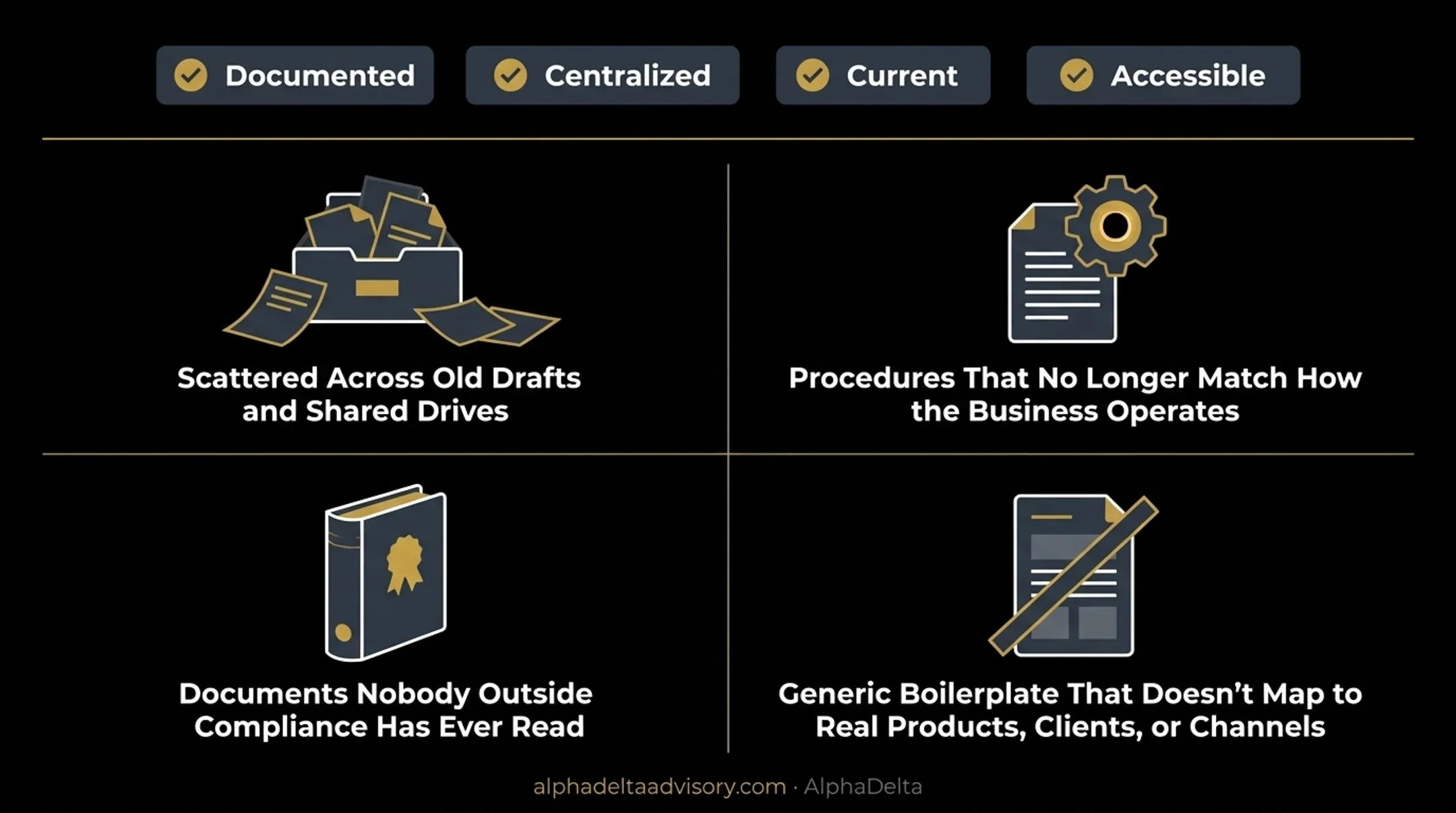 FINTRAC's five compliance program elements