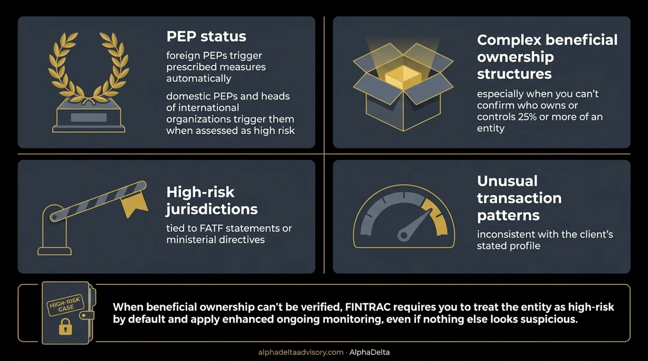 Enhanced due diligence triggers for high-risk KYC client verification