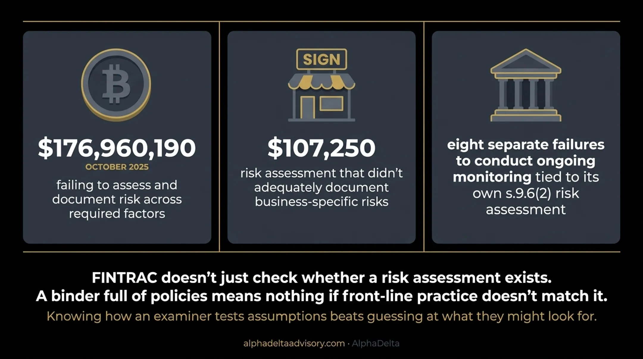 FINTRAC penalty case comparison for risk assessment failures 2025