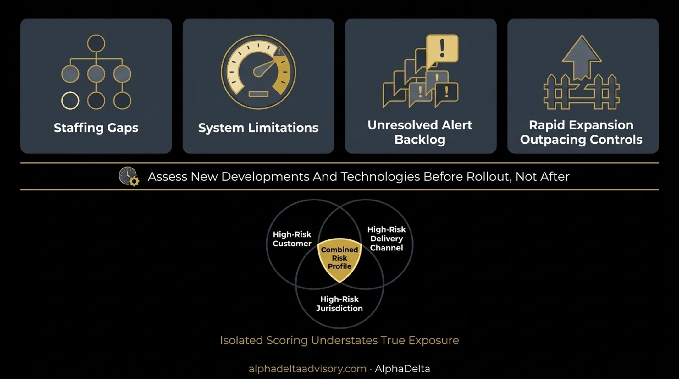 Operational and Entity-Level Risk