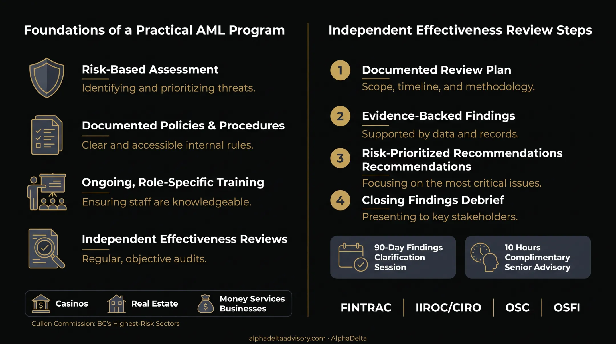Four-step AML effectiveness review process from planning to final report