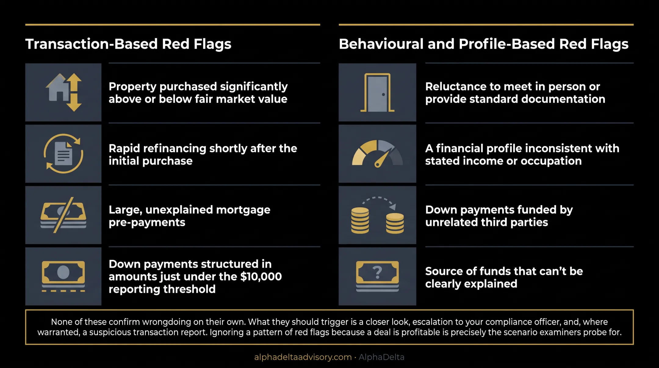Transaction-based versus behavioral money laundering red flags comparison chart