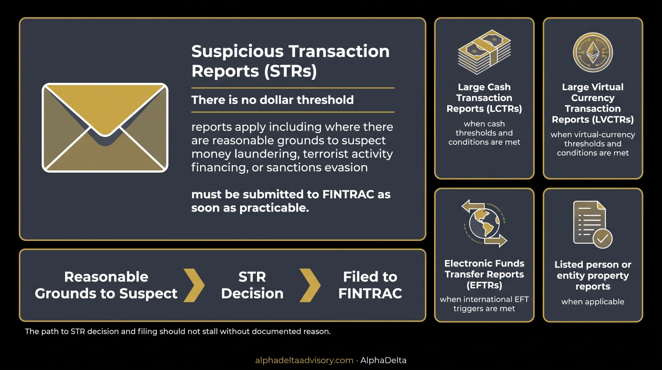 Reporting obligations