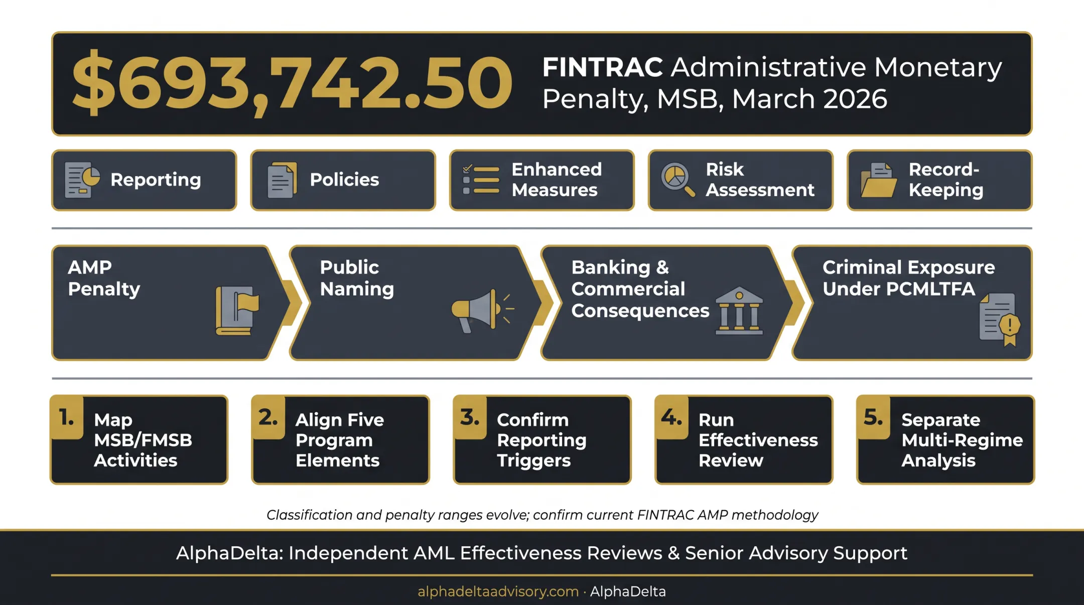 Reporting obligations