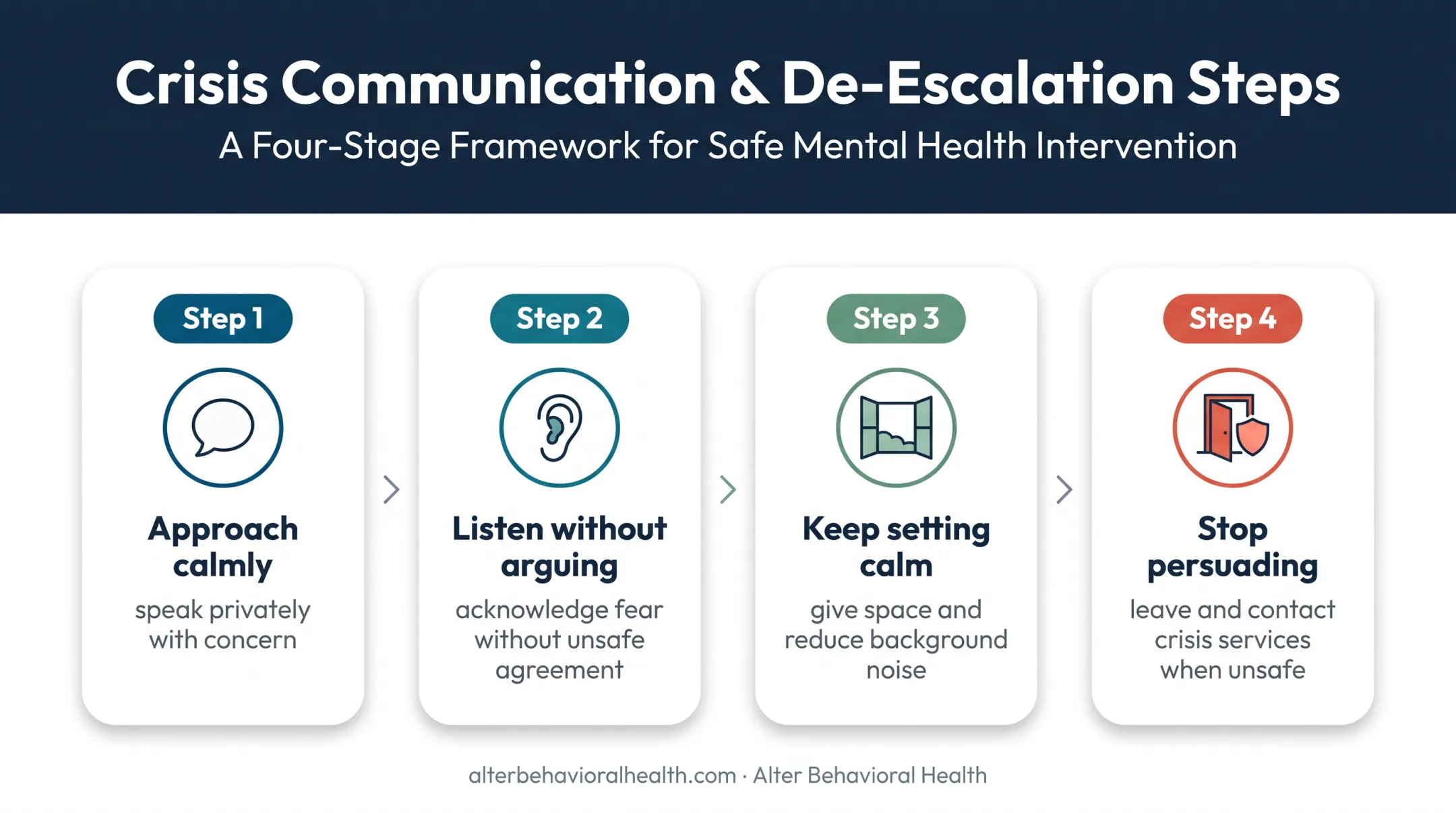 Safe communication approach for someone refusing mental health help
