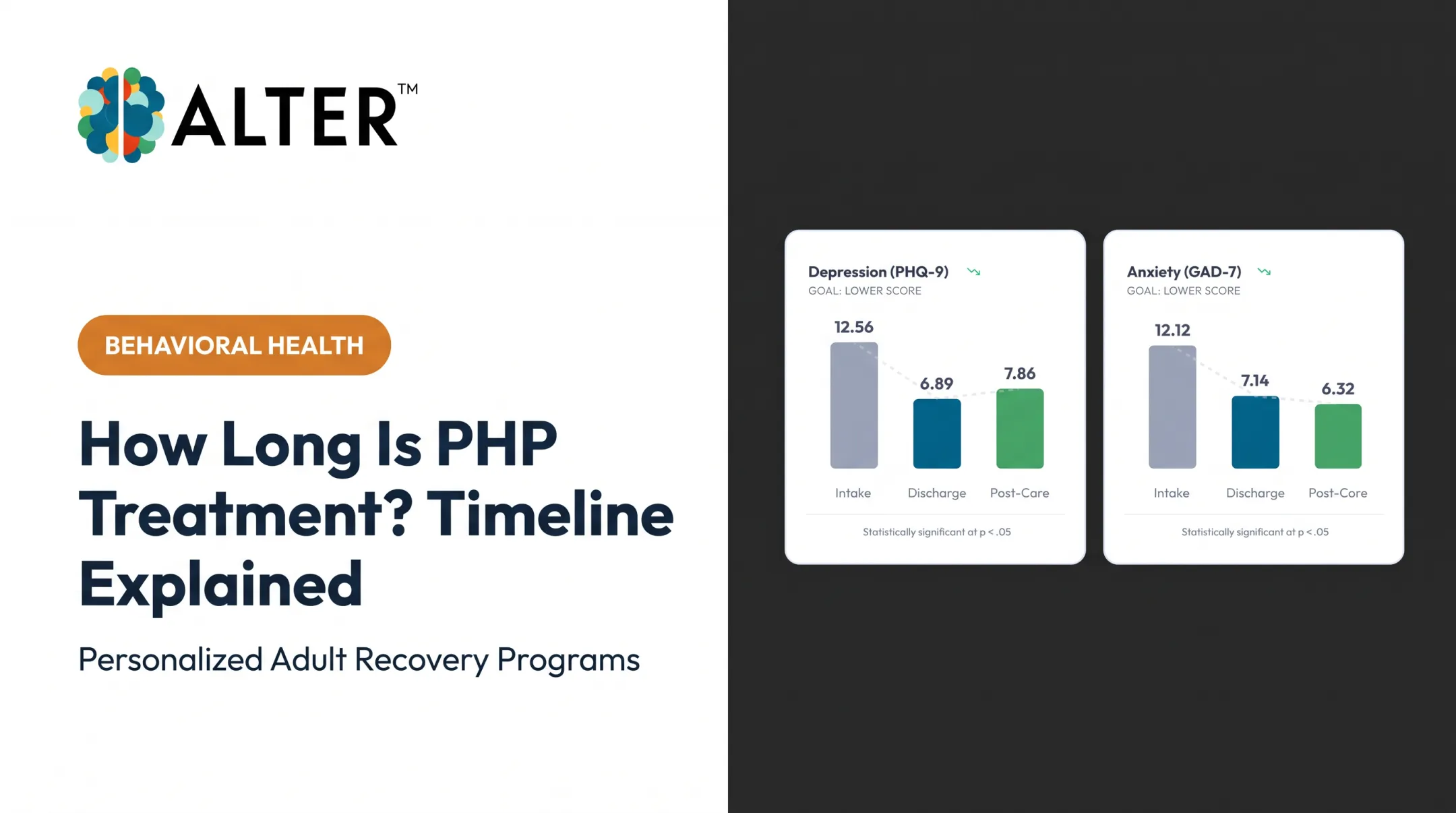 How Long Is PHP Treatment? Timeline Explained
