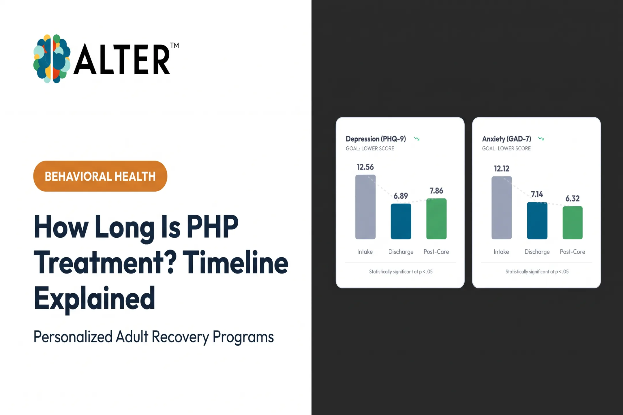How Long Is PHP Treatment? Timeline Explained