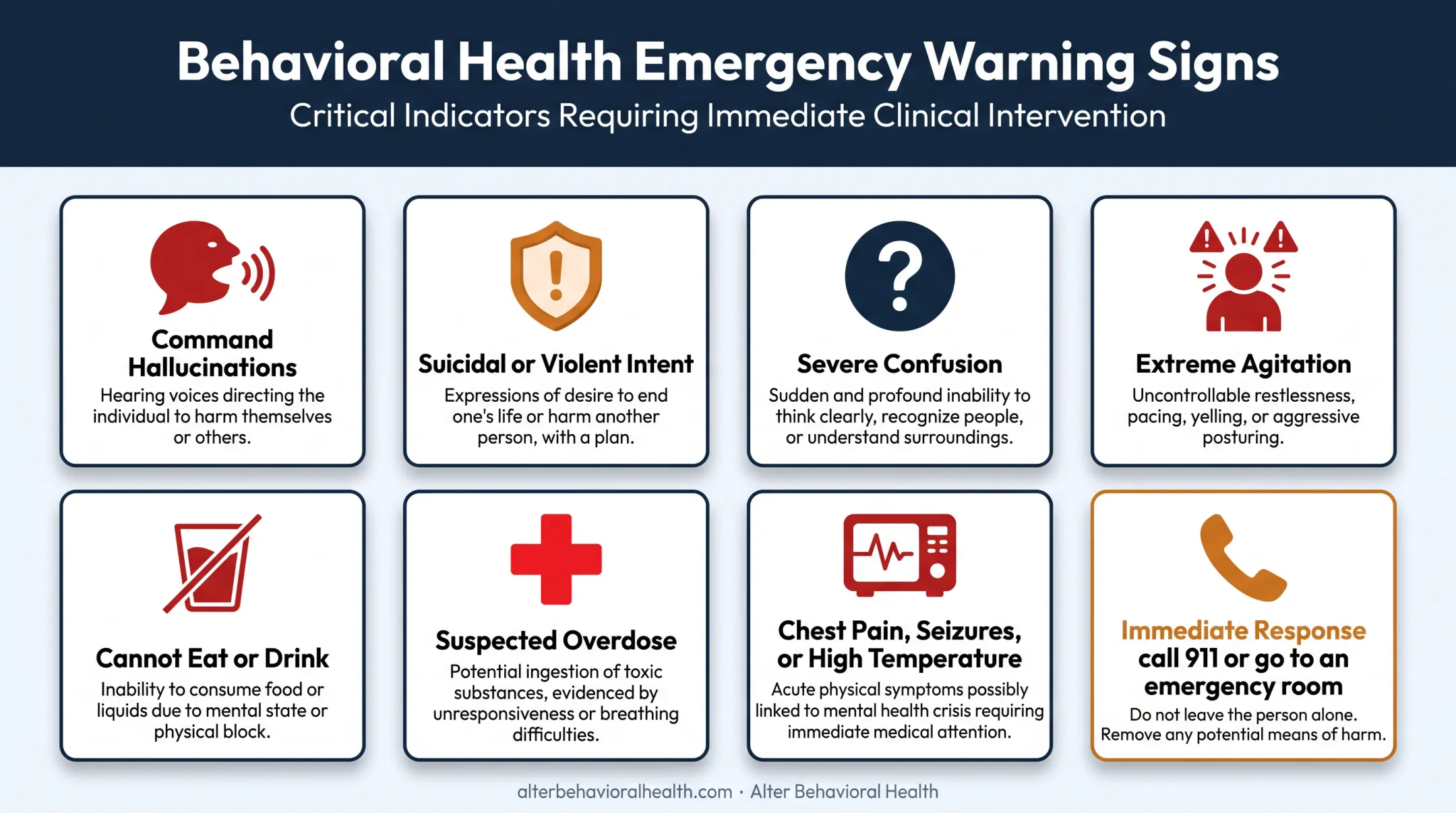 Emergency warning signs requiring immediate psychosis medical care