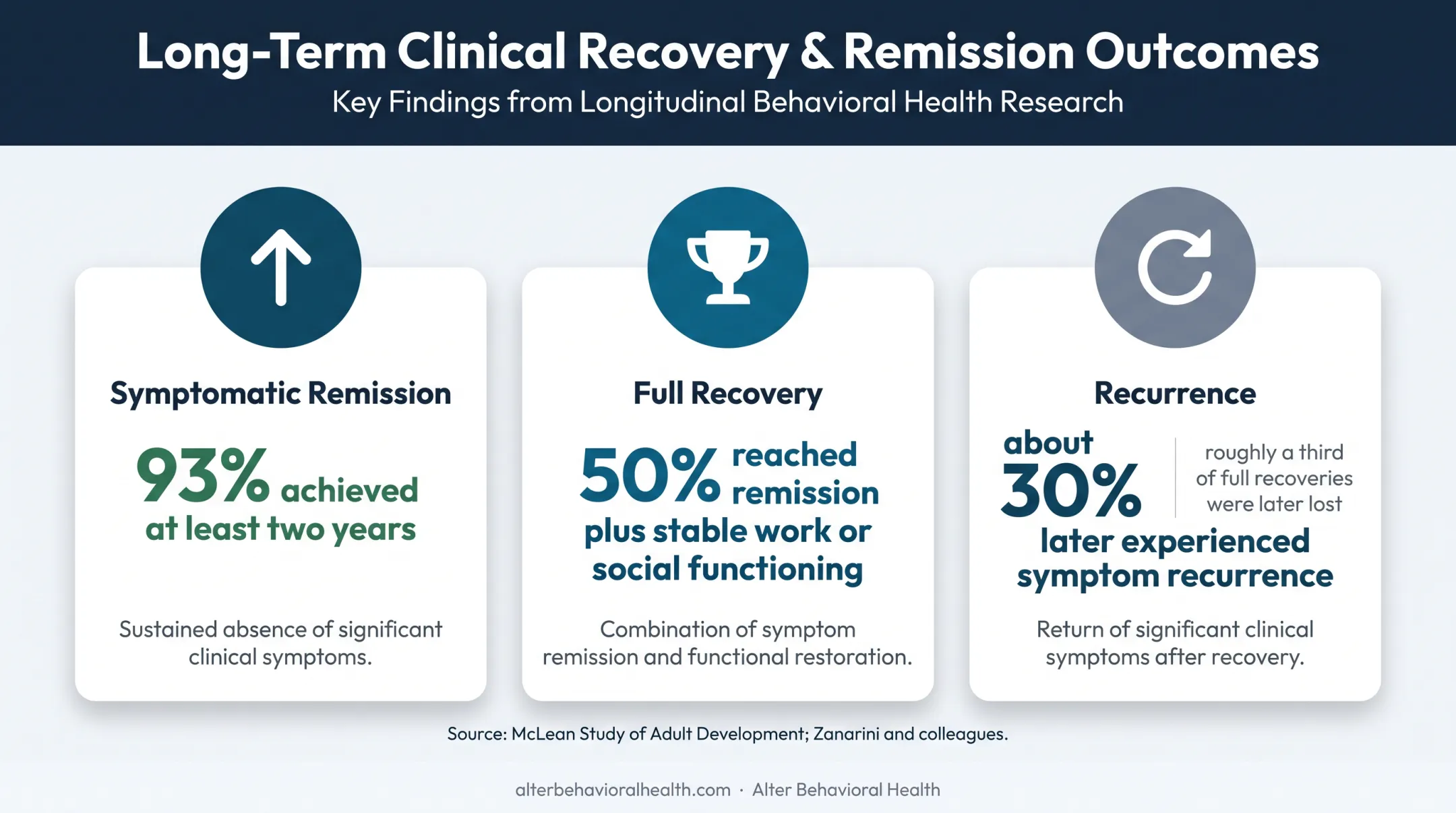BPD remission recovery and recurrence research outcomes infographic