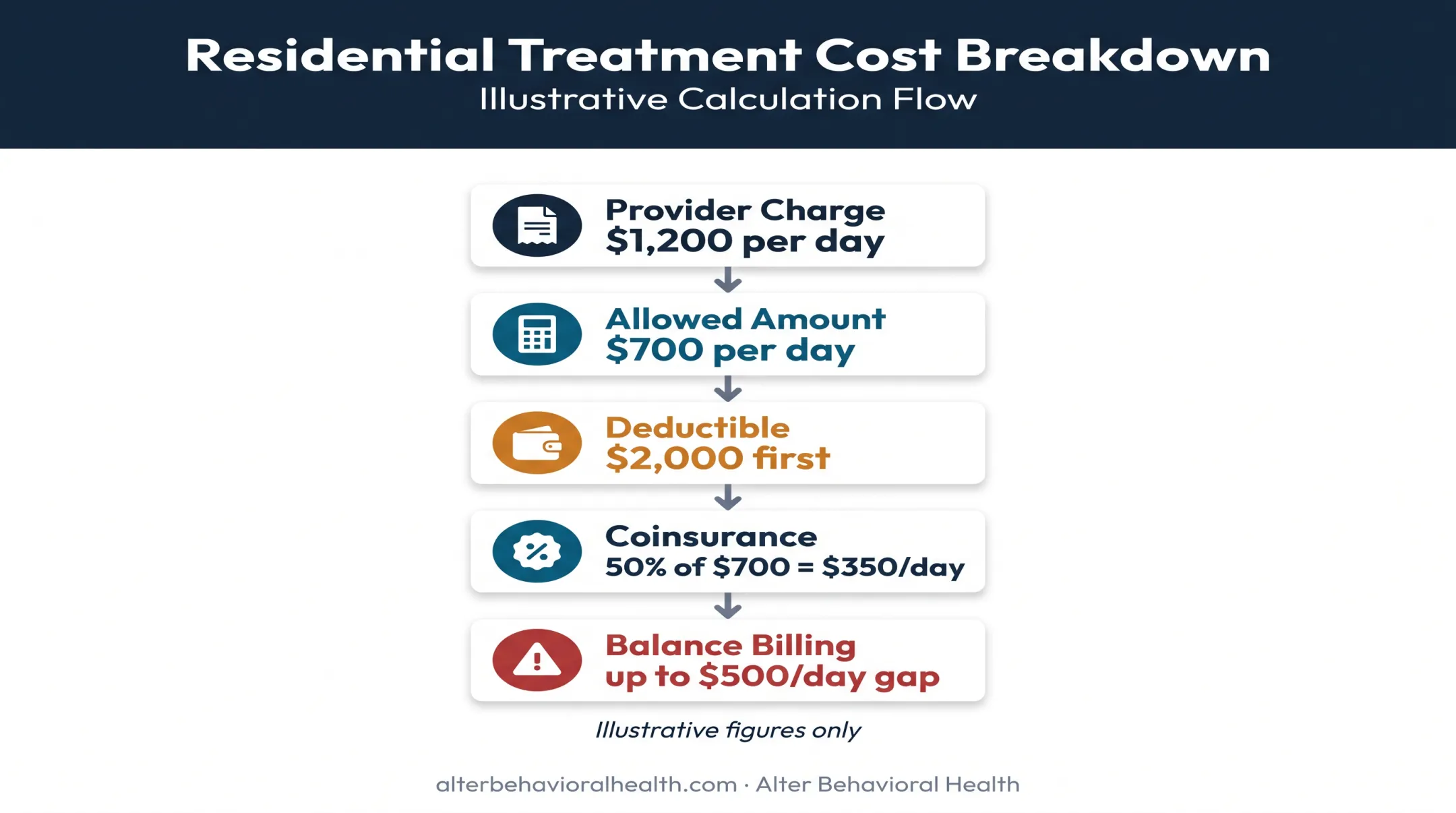 Out-of-network mental health reimbursement cost breakdown with deductible