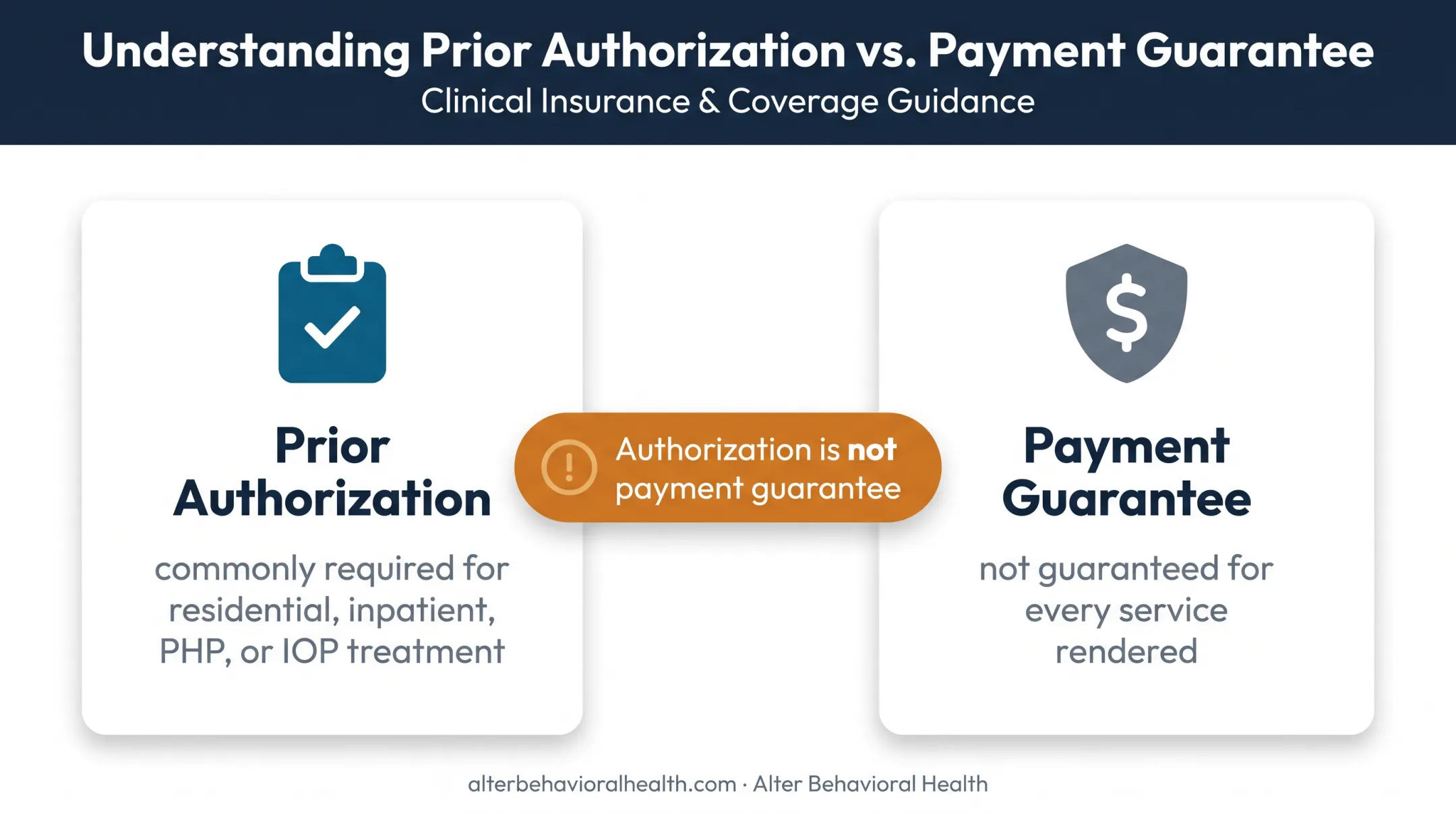 Prior authorization versus payment guarantee for behavioral health treatment