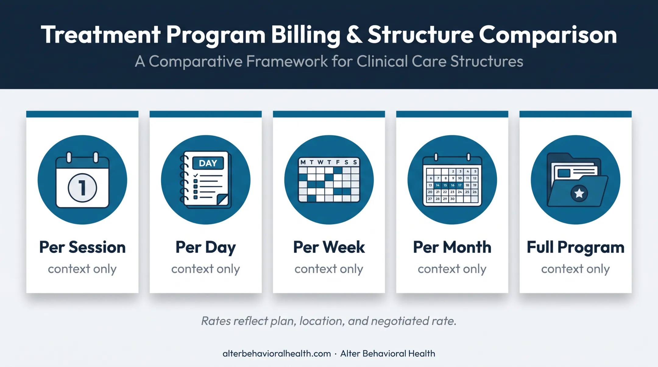 Five IOP pricing formats and why advertised rates vary