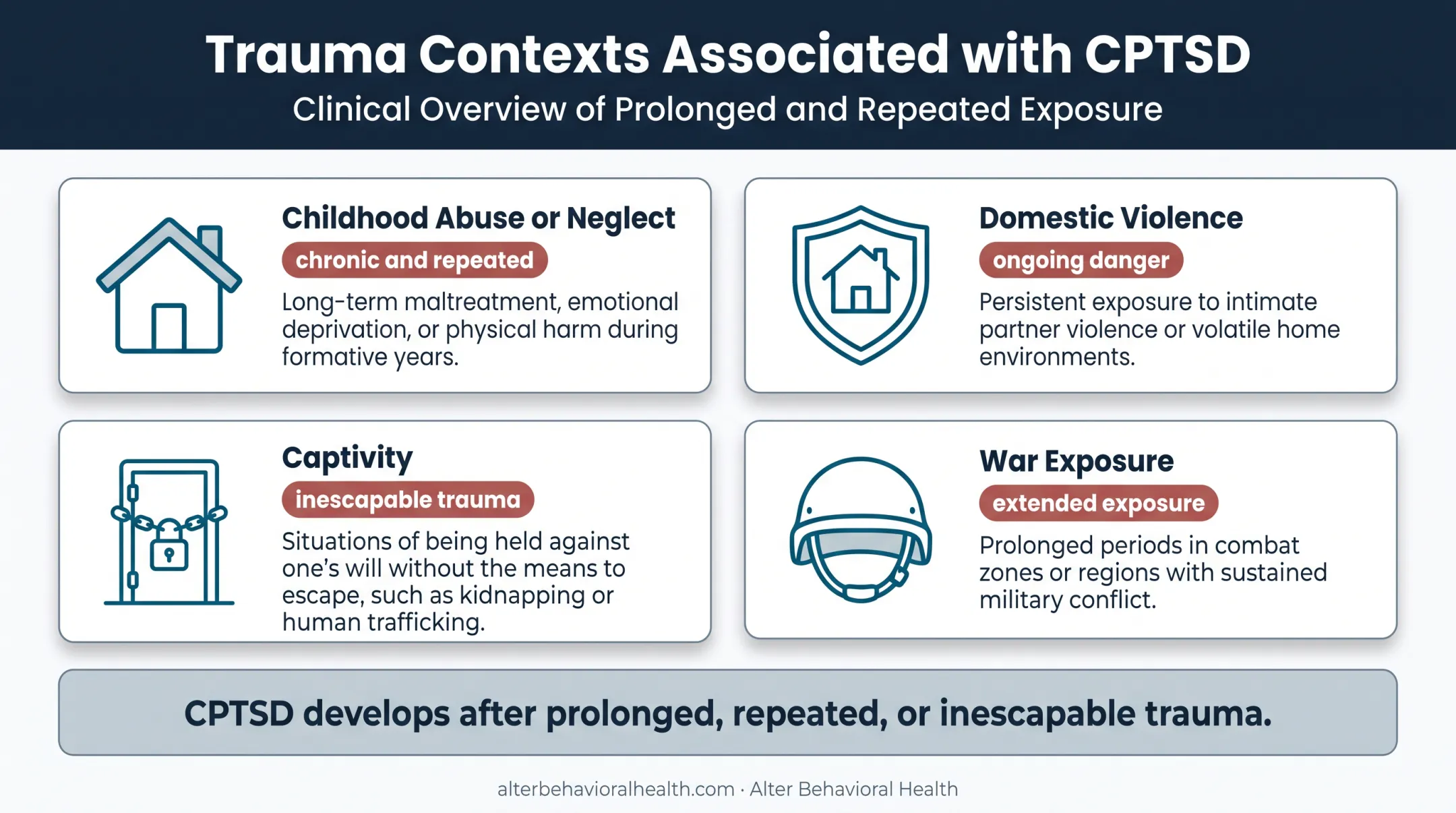Prolonged trauma experiences associated with complex PTSD development