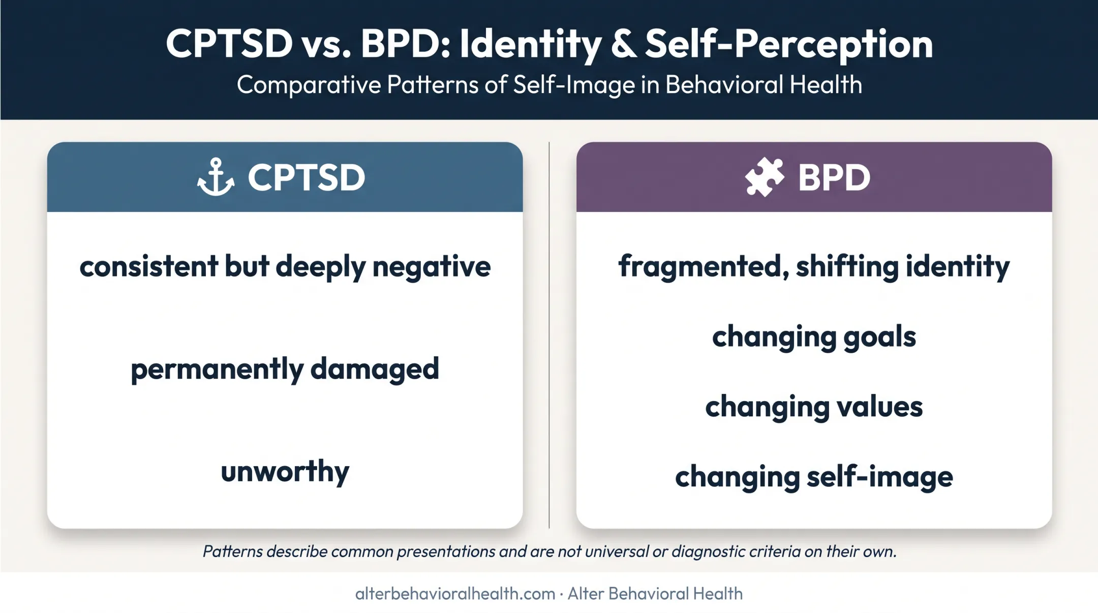 CPTSD versus BPD identity and self-concept comparison