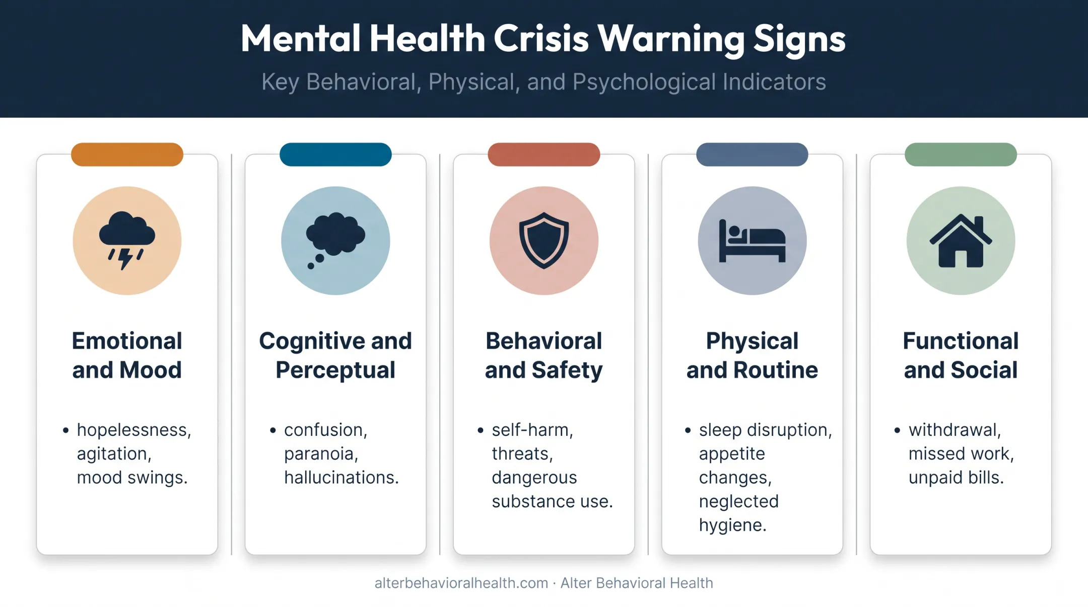 Five categories of mental health crisis warning signs