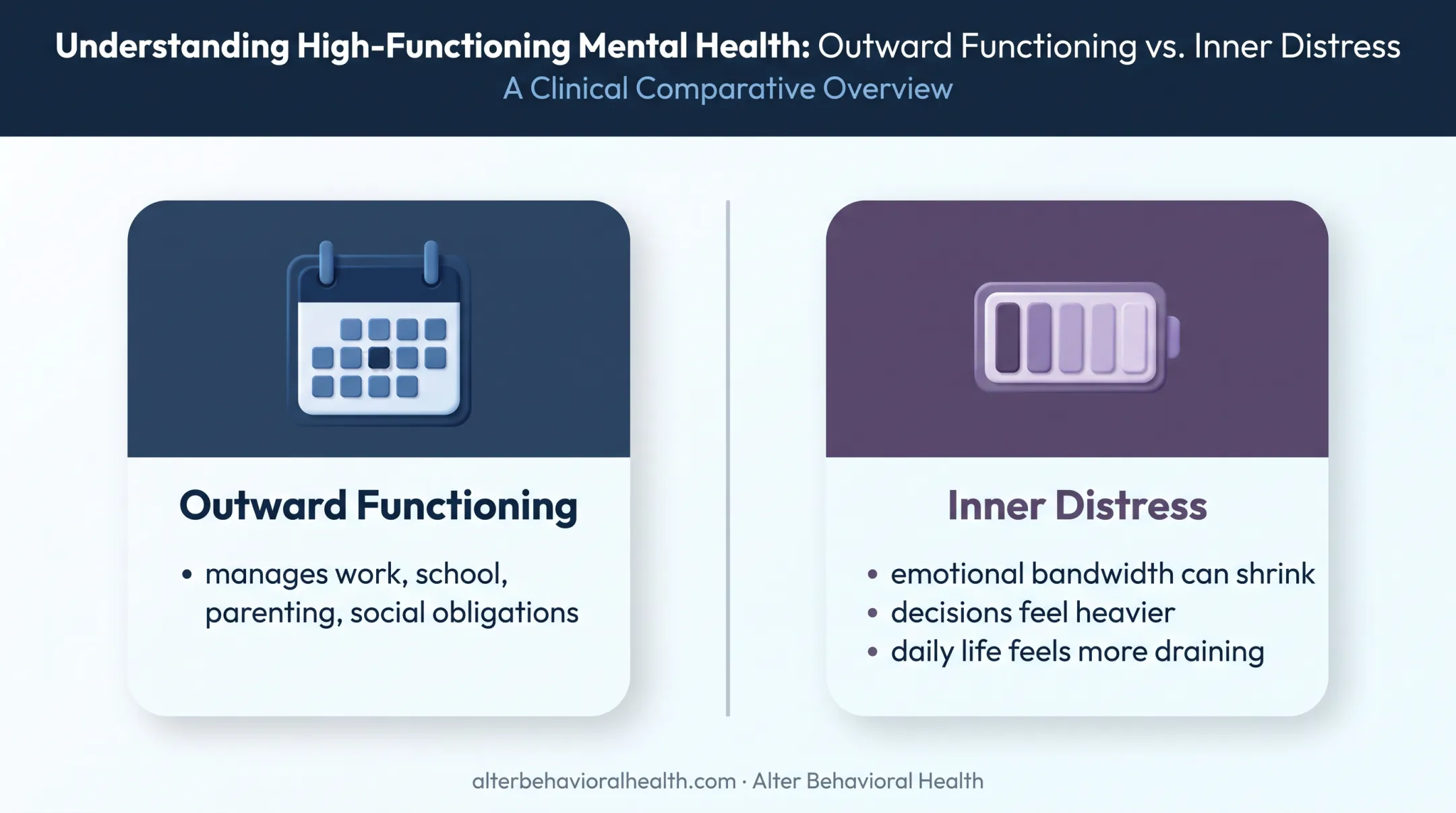 Outward functioning versus hidden depressive distress comparison infographic