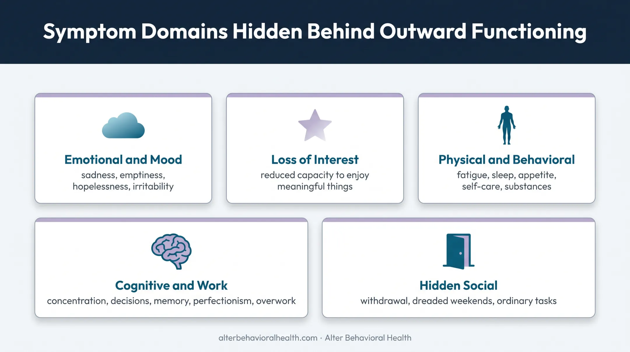 Five hidden depression symptom domains behind strong daily functioning