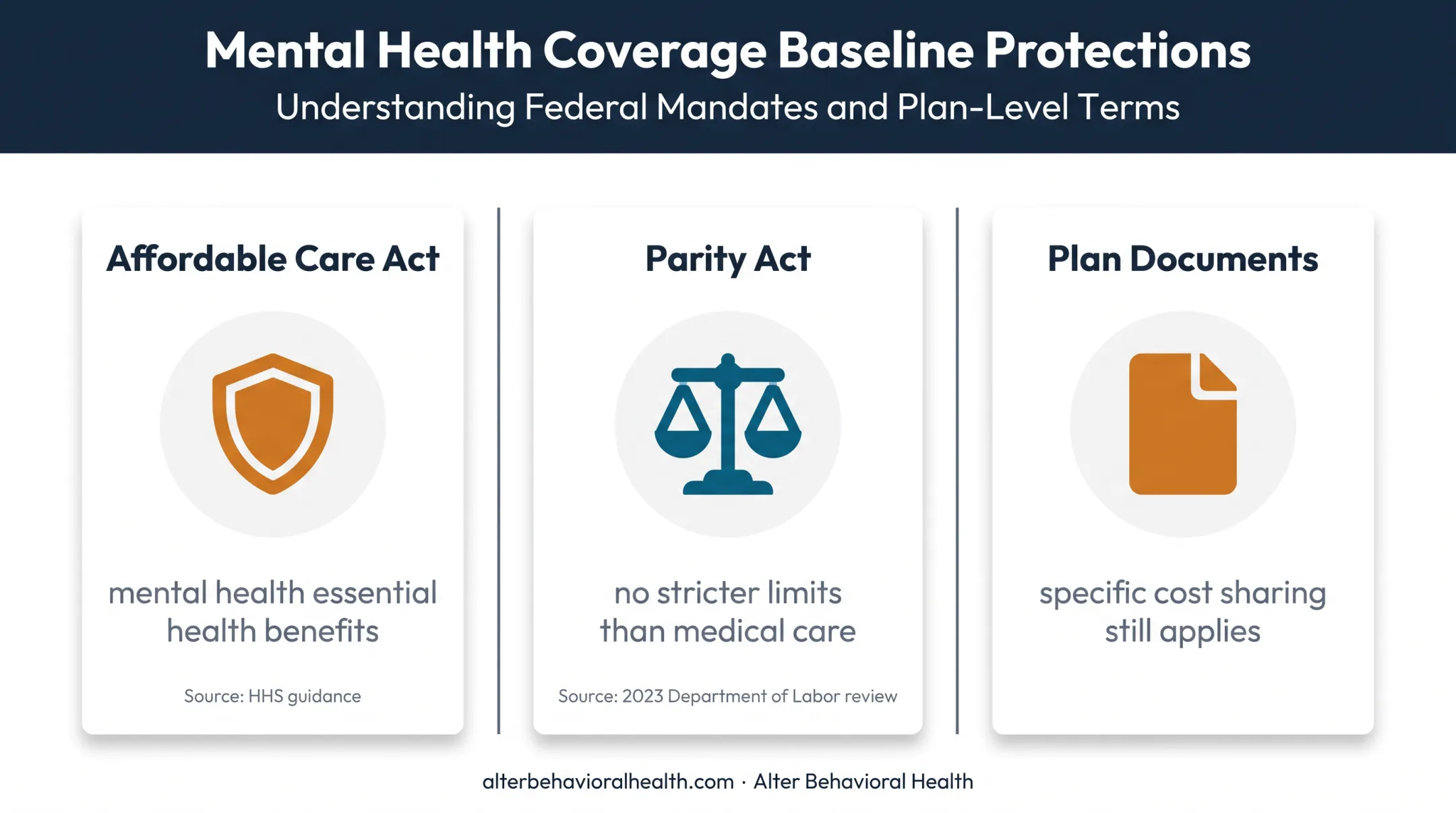 U.S. mental health insurance coverage protections and plan limitations