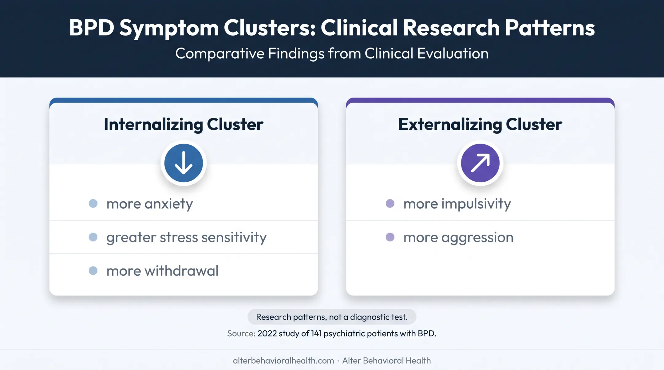 Internalizing versus externalizing BPD research pattern comparison