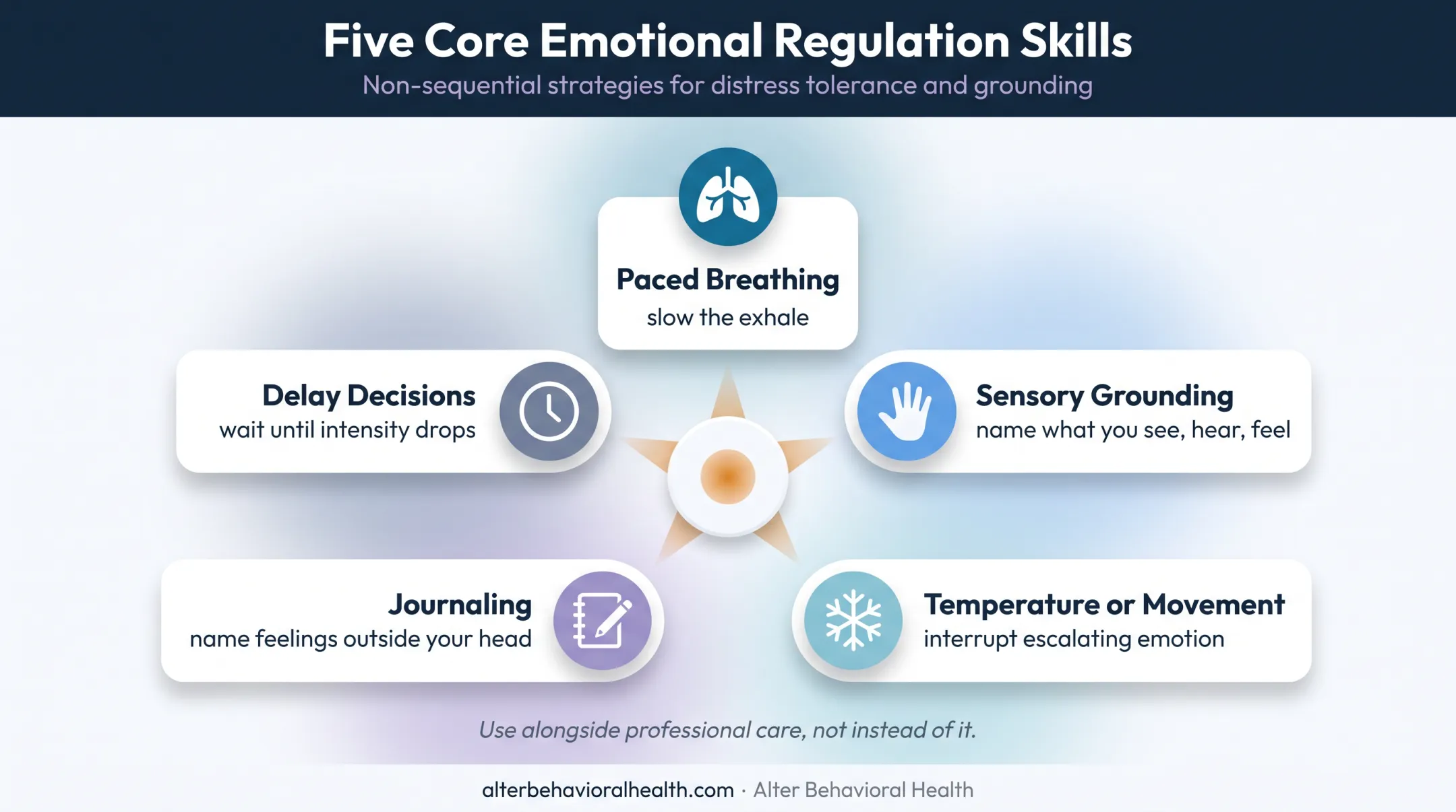 Five immediate coping skills for managing intense BPD emotions