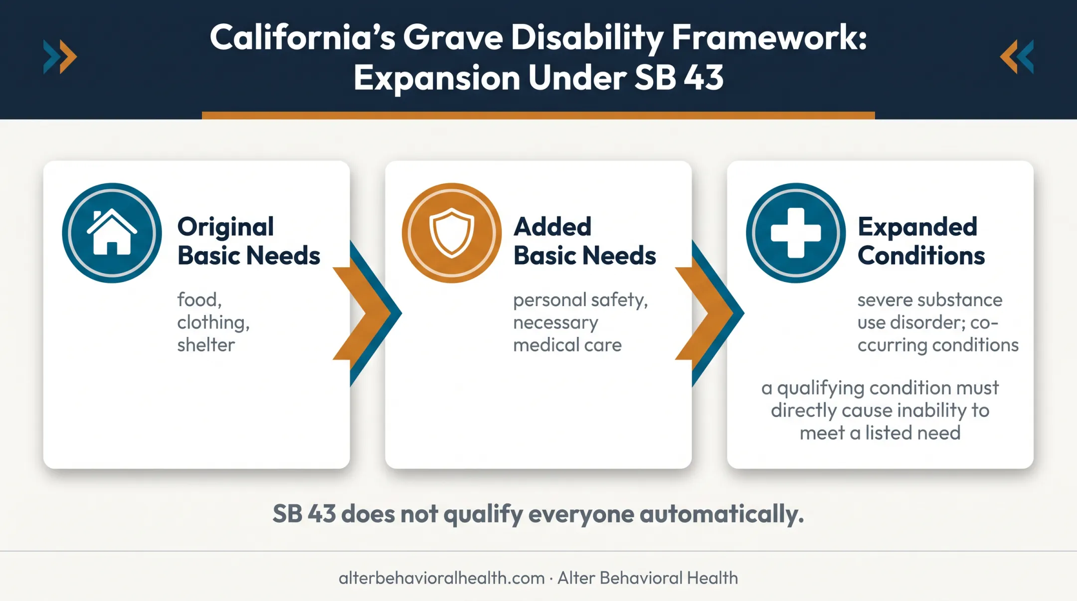 California SB 43 grave disability definition changes infographic