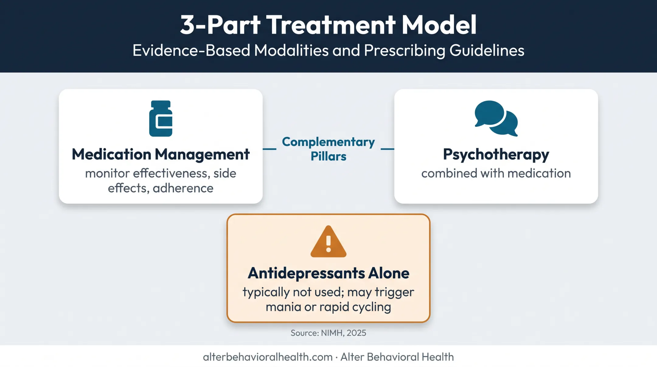 Bipolar treatment model combining medication management and psychotherapy