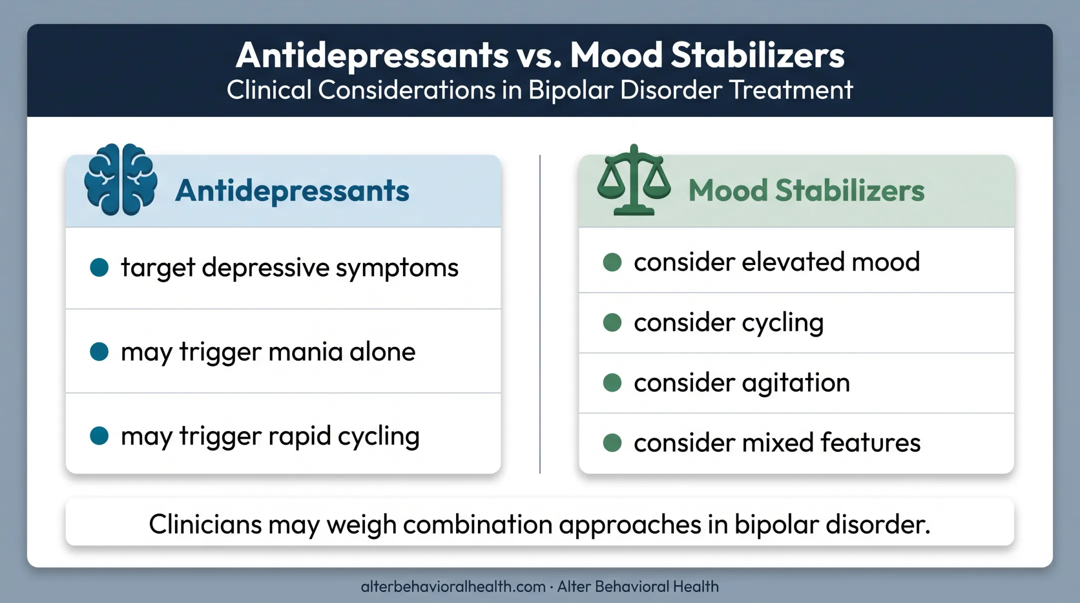 Mood stabilizers versus antidepressants treatment role comparison