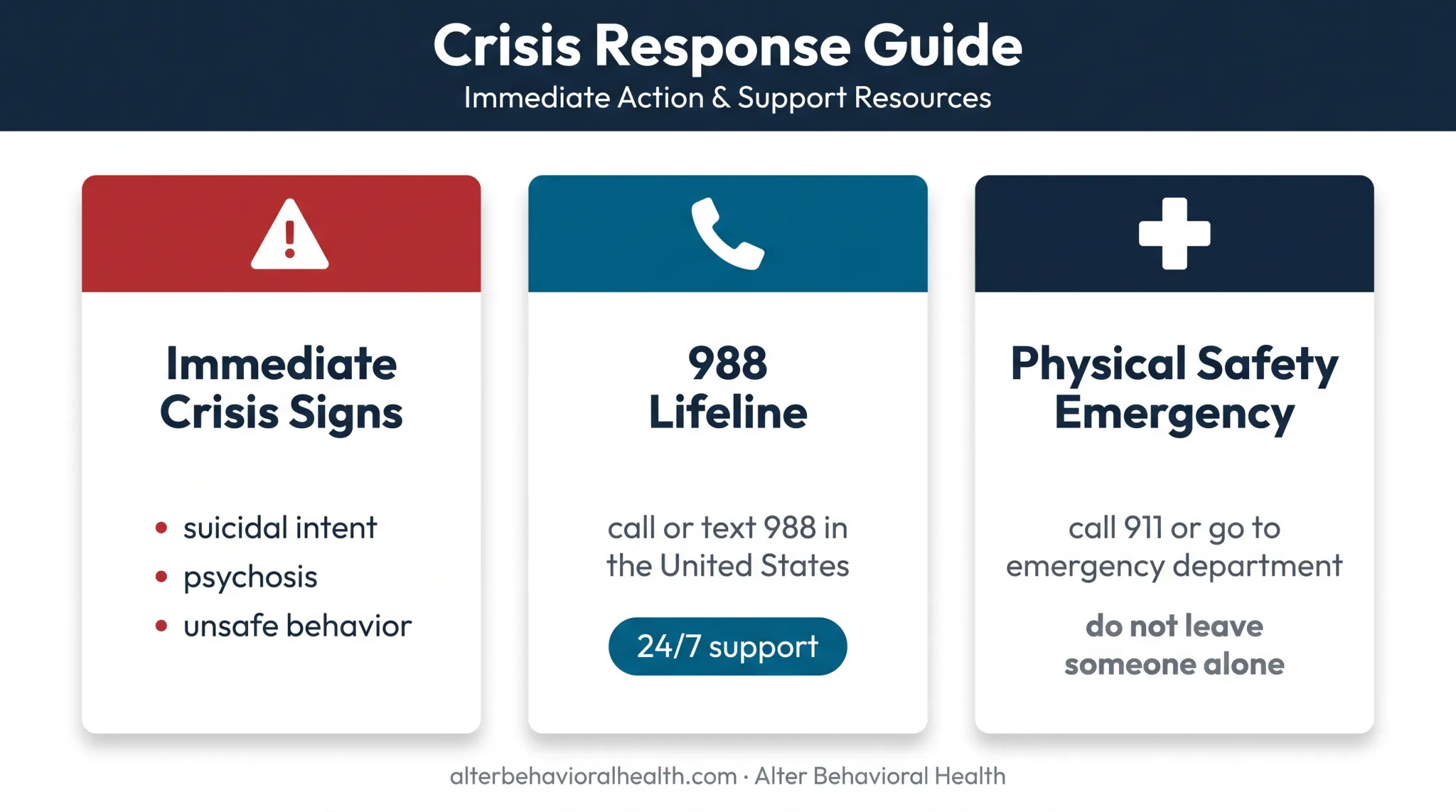 Urgent mental health crisis response options and emergency contacts