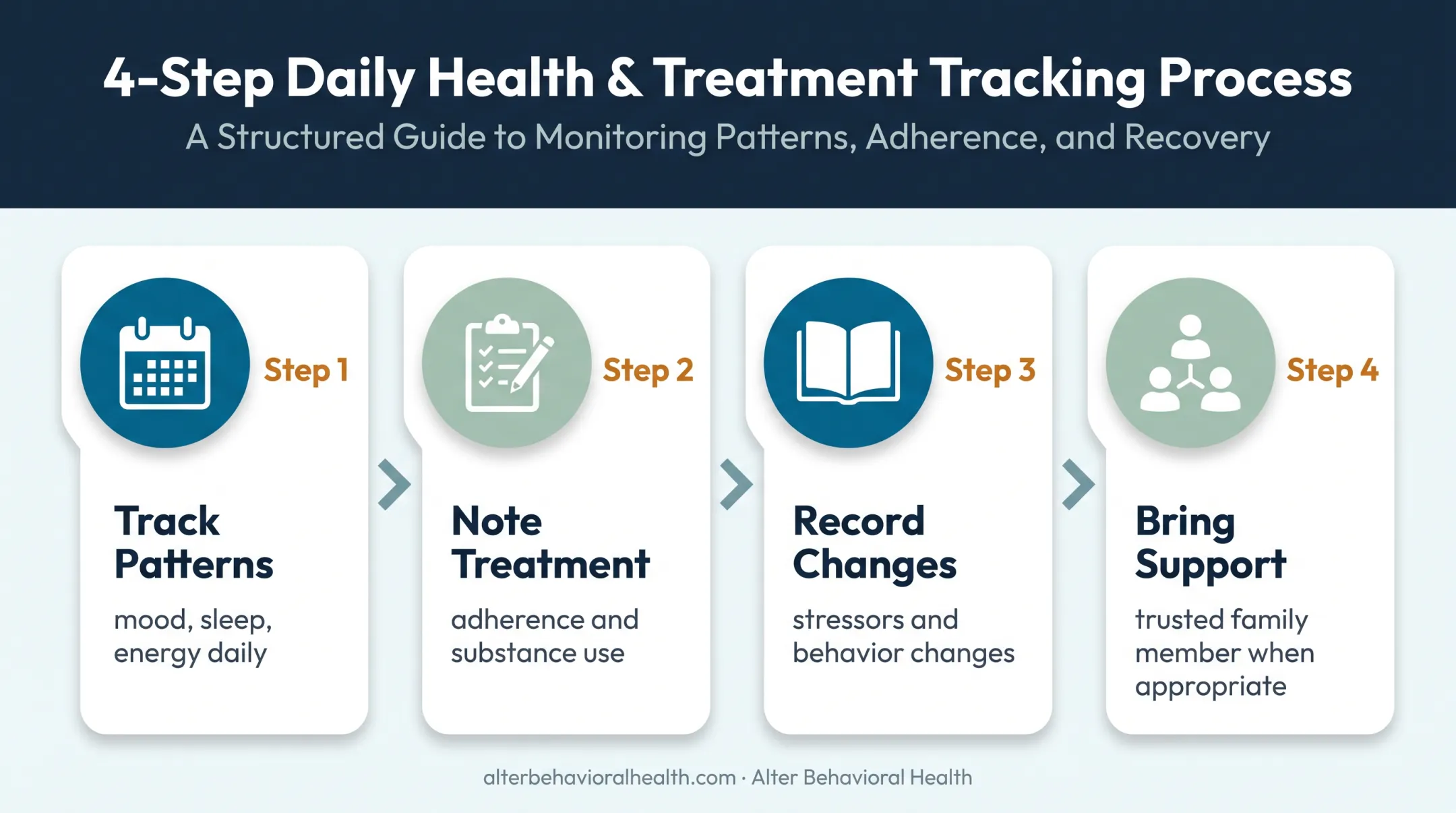 Four-step preparation process for a mood stabilizer appointment