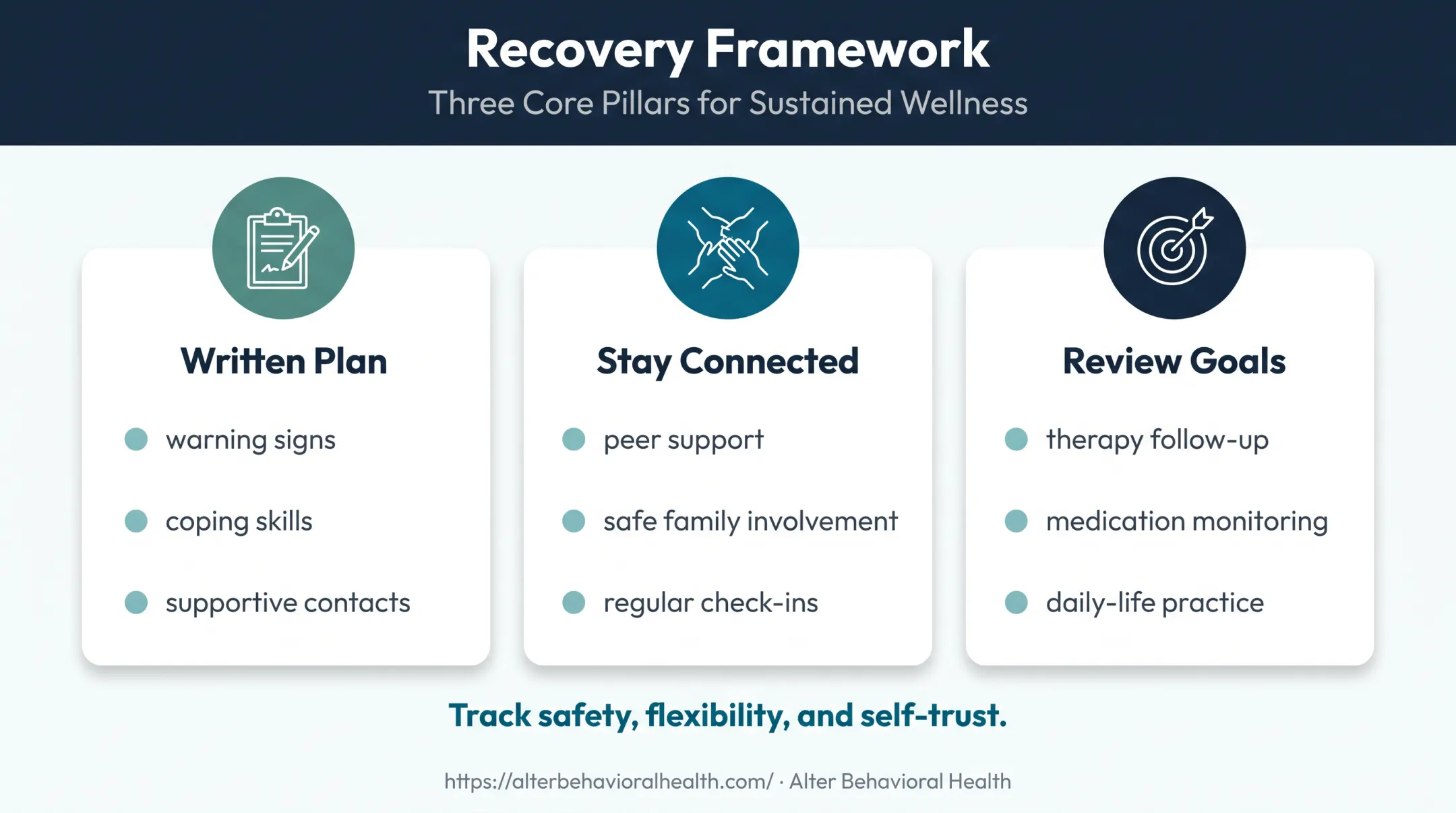 Three-part long-term trauma recovery and connection framework