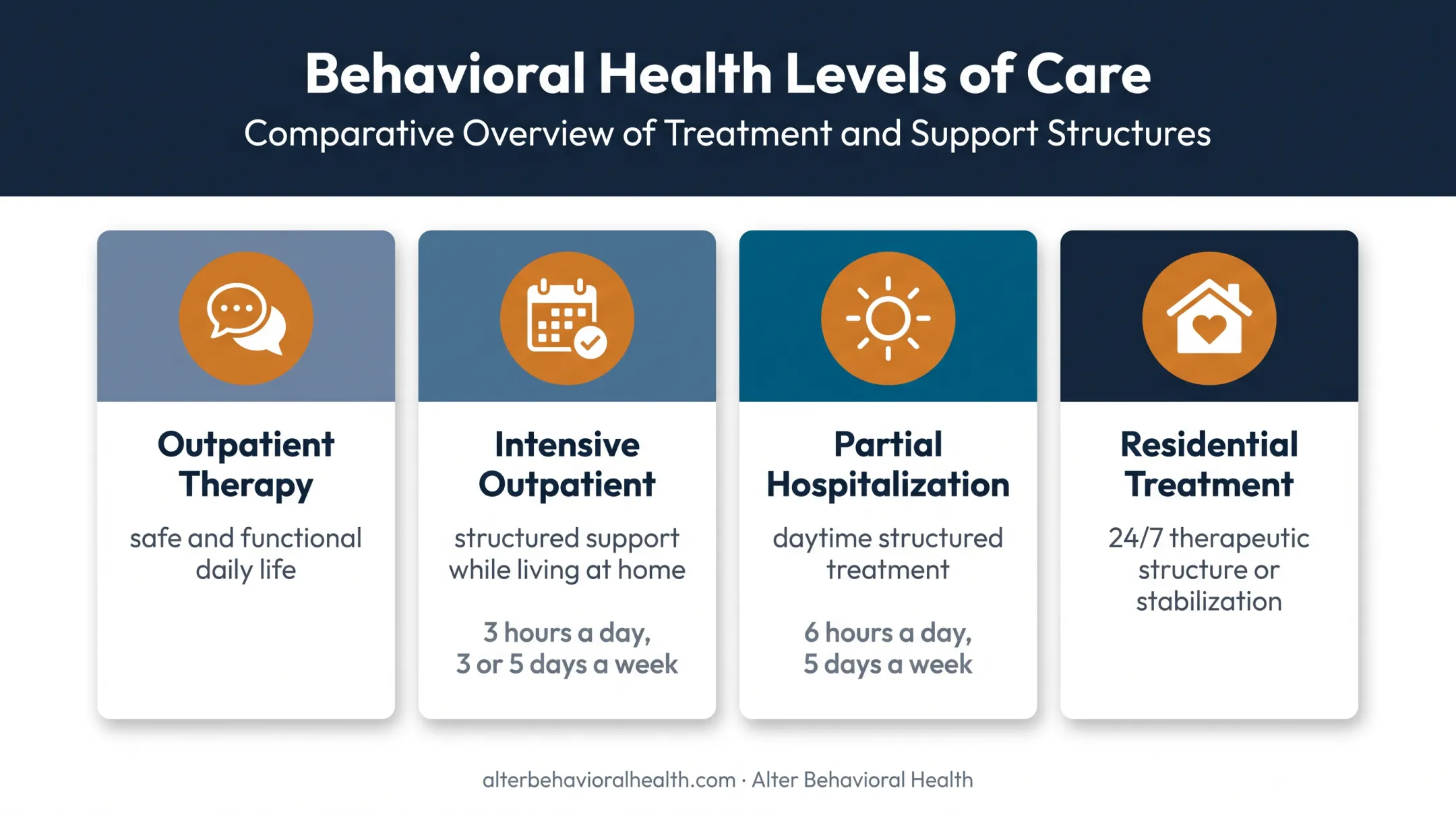 Four levels of trauma and mental health care continuum