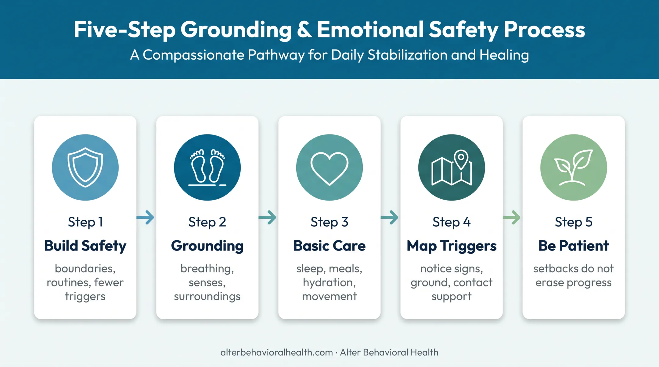 Five foundational trauma recovery steps from safety to patience