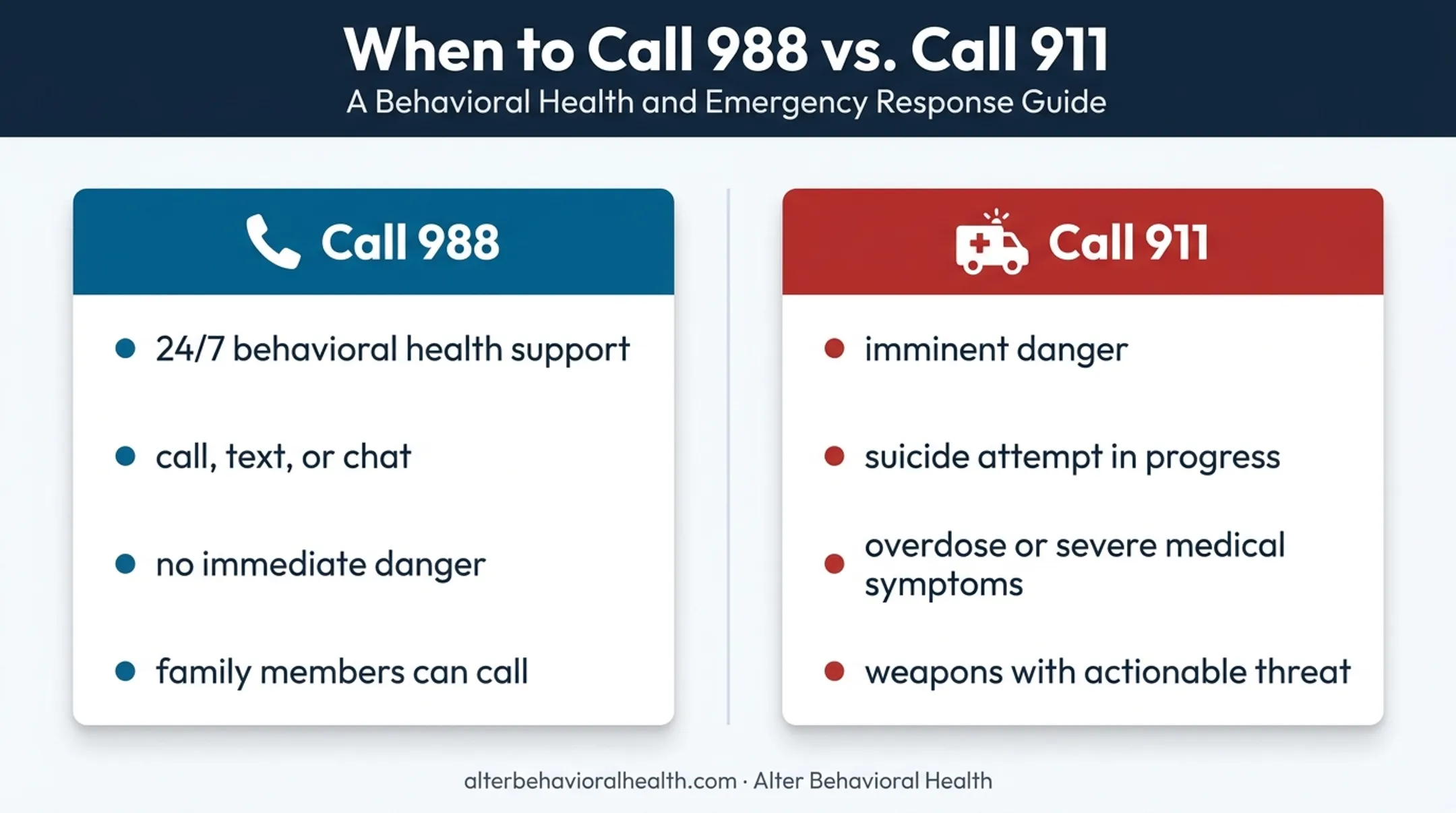 988 versus 911 crisis response comparison for psychosis emergencies