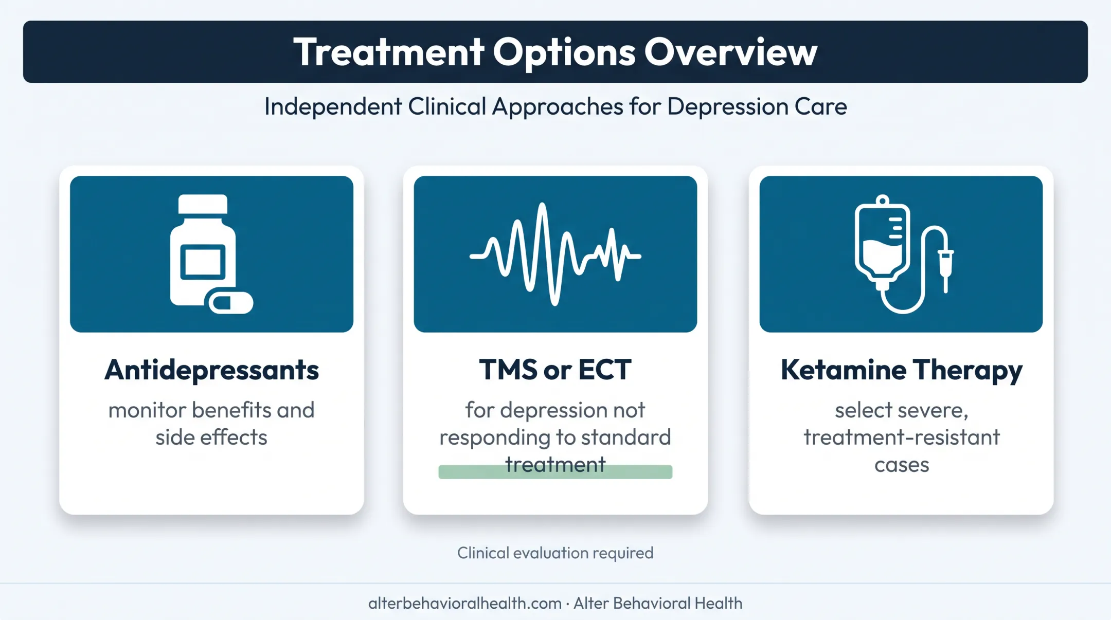 Specialist treatment options for treatment-resistant severe depression