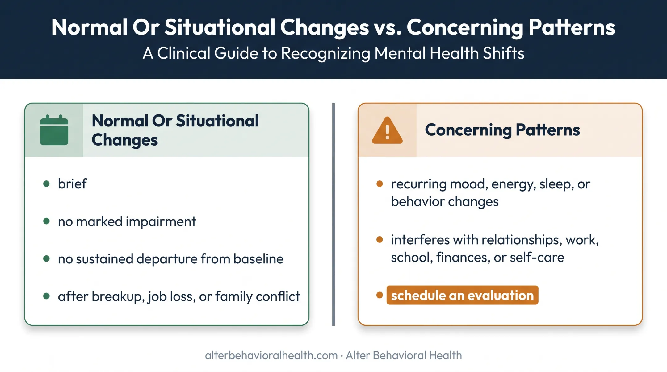 Situational mood changes versus concerning bipolar symptom patterns comparison