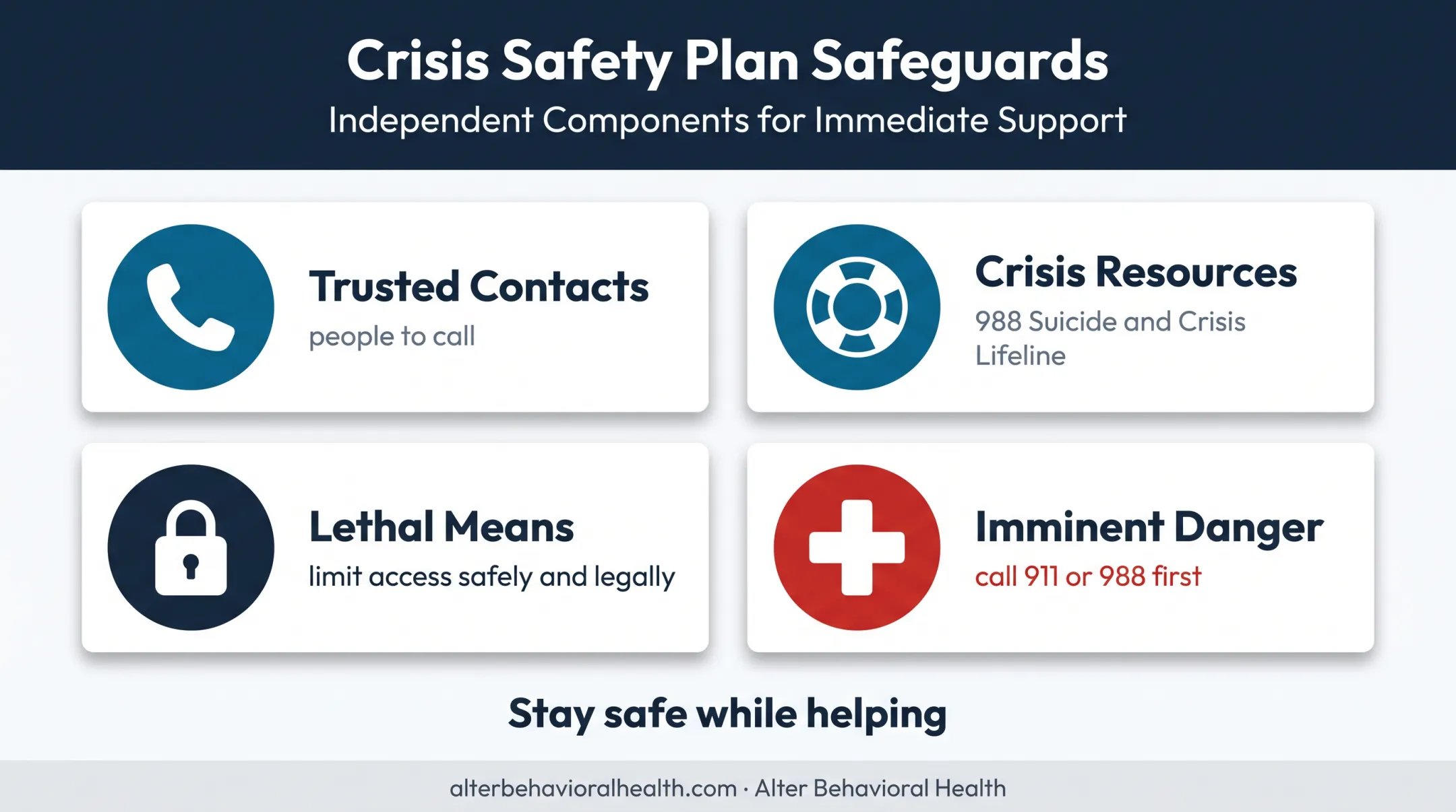 Written mental health safety plan and emergency crisis response components