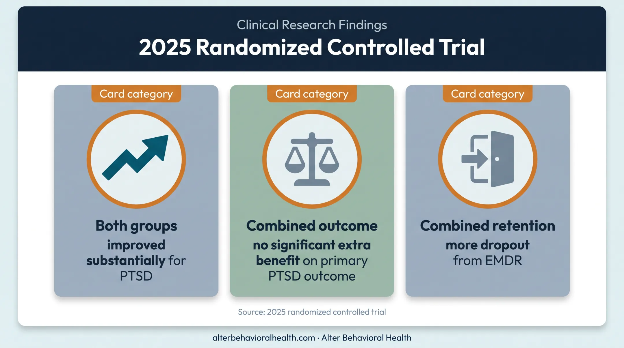 2025 trial findings comparing EMDR alone with combined EMDR and DBT