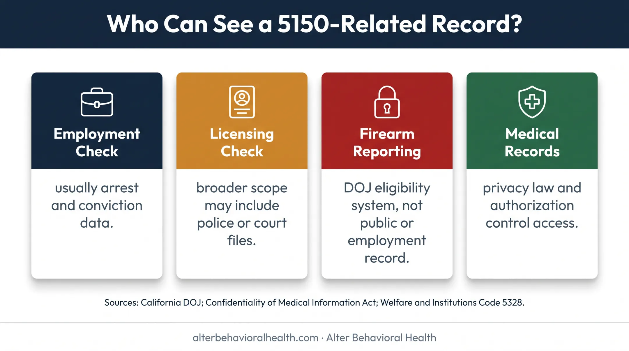 Who can see California 5150 records across different screening systems